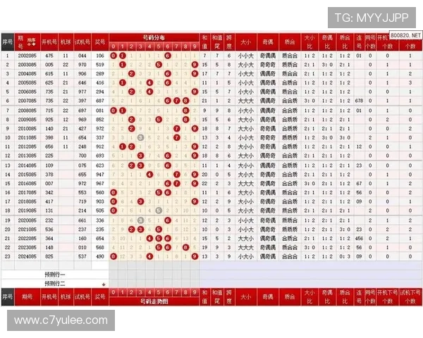 北京快3多期开奖结果最新历史数据汇总 北京快3多期开奖结果最新历史数据汇总