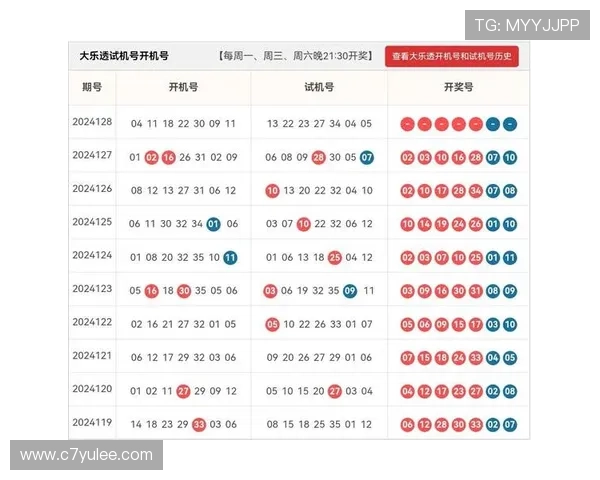 大乐透第19115期开奖结果公布:最新中奖号码揭晓 大乐透第19115期开奖结果公布:最新中奖号码揭晓